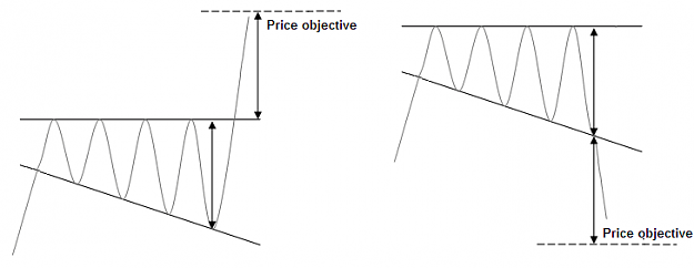 Click to Enlarge

Name: right angled descending broadening wedge.png
Size: 7 KB