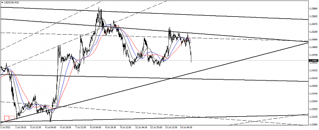 Click to Enlarge

Name: USDCADM15.png
Size: 48 KB