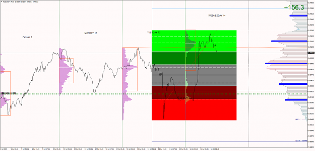Click to Enlarge

Name: NZDUSD+M15.png
Size: 67 KB