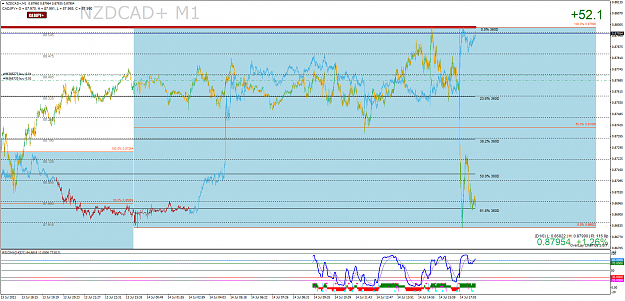 Click to Enlarge

Name: NZDCAD+M1.png
Size: 100 KB