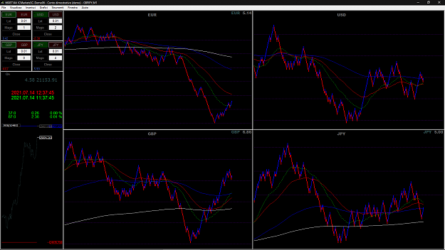Click to Enlarge

Name: 4 grafici renko.png
Size: 92 KB