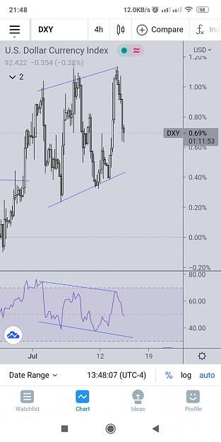 Click to Enlarge

Name: Screenshot_2021-07-14-21-48-07-412_com.tradingview.tradingviewapp.jpg
Size: 322 KB