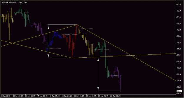 Click to Enlarge

Name: 2010-01-22_WTI_1_1.gif
Size: 14 KB