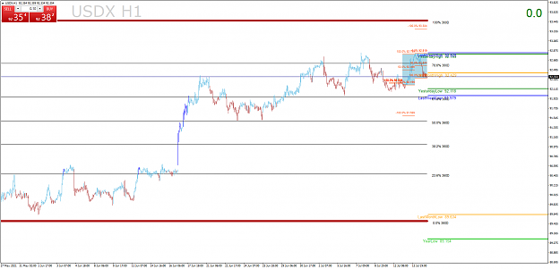 Click to Enlarge

Name: USDXH1.png
Size: 53 KB