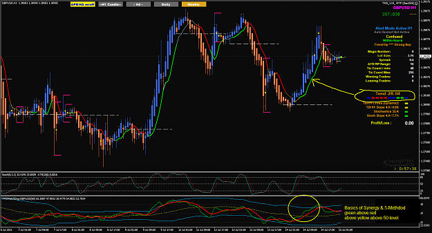 Click to Enlarge

Name: GU Jul 14 H1 review PA HA and 5EMA 15-7-2021 7-02-41 am.png
Size: 84 KB