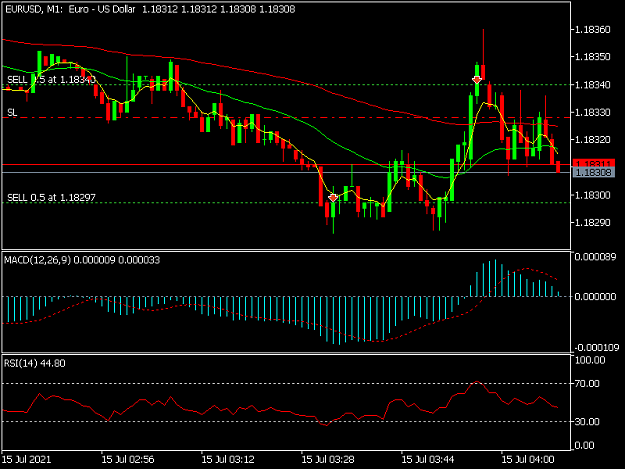 Click to Enlarge

Name: EURUSDM1.png
Size: 28 KB