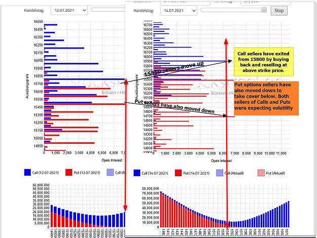 Click to Enlarge

Name: Battle lines redrawsn dax options play 15th july 21.jpg
Size: 592 KB
