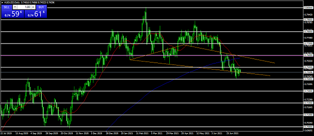 Click to Enlarge

Name: AUDUSDDaily 15 7 2021.png
Size: 49 KB