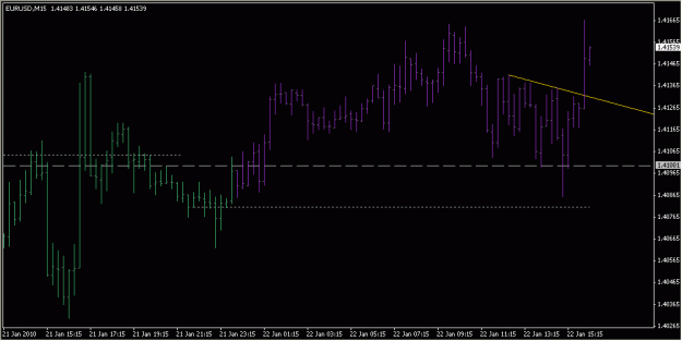 Click to Enlarge

Name: 2010-01-22_EURUSD_1_7.gif
Size: 13 KB