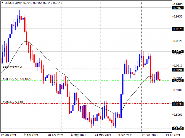 Click to Enlarge

Name: usdchf-d1-instaforex-group.png
Size: 33 KB