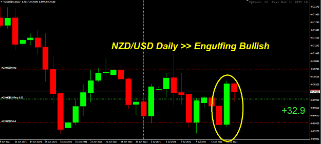 Click to Enlarge

Name: nzdusd daily.PNG
Size: 46 KB