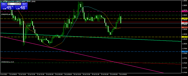 Click to Enlarge

Name: gbpusdmicro-m30-xm-global-limited.png
Size: 37 KB