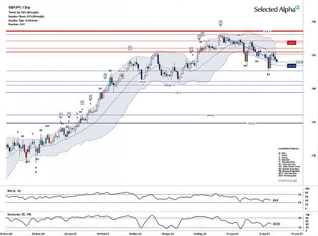 Click to Enlarge

Name: gbpjpy-technical-analysis-chart-selected-alpha-15-10.png
Size: 205 KB