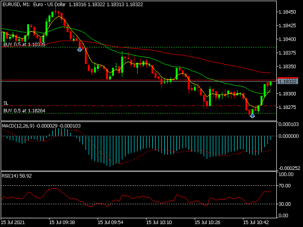 Click to Enlarge

Name: EURUSDM1.png
Size: 27 KB