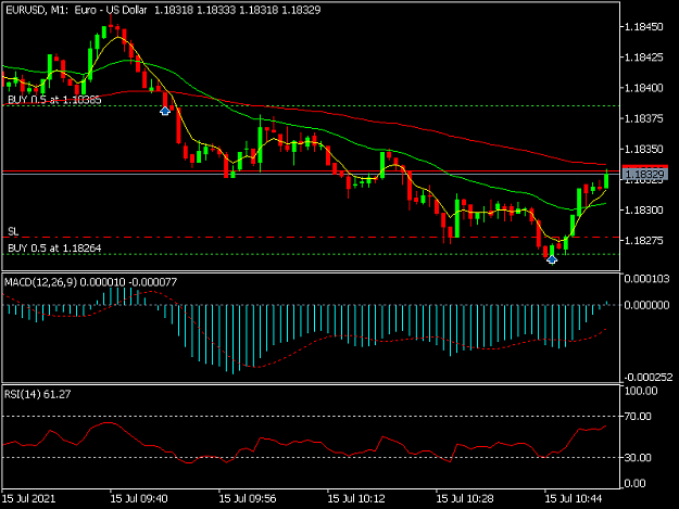 Click to Enlarge

Name: EURUSDM1.png
Size: 27 KB