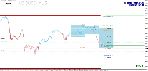 Click to Enlarge

Name: USOUSDM15.png
Size: 57 KB