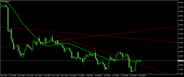Click to Enlarge

Name: EURUSDH4.png
Size: 35 KB