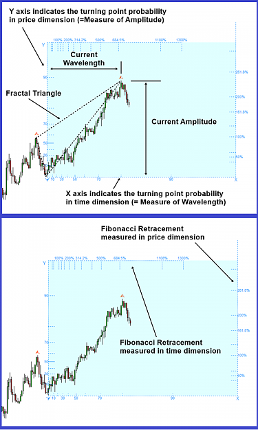 Click to Enlarge

Name: Fractal Pattern Scanner-Fibonacci Analysis with turning point probability.png
Size: 141 KB