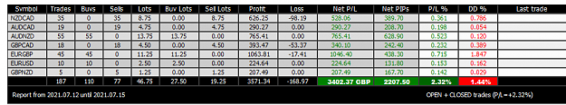 Click to Enlarge

Name: EURUSDH1thisweek (2).png
Size: 26 KB