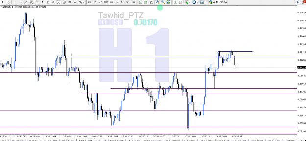 Click to Enlarge

Name: nzd usd  snd ob ap ptz.png
Size: 89 KB