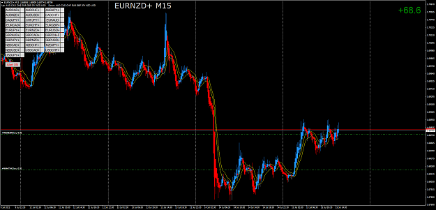 Click to Enlarge

Name: EURNZD+M15.png
Size: 89 KB