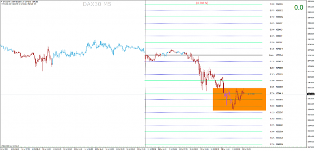 Click to Enlarge

Name: DAX30M5.png
Size: 53 KB