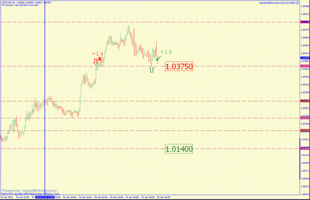 Click to Enlarge

Name: usdchf1hr.gif
Size: 19 KB