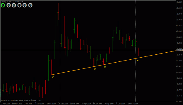 Click to Enlarge

Name: eurgbp (weekly).gif
Size: 17 KB