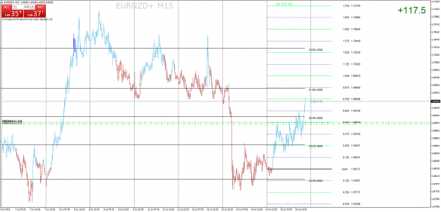 Click to Enlarge

Name: EURNZD+M15.png
Size: 77 KB