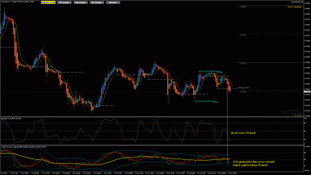 Click to Enlarge

Name: TMS_AUDUSD_M60_2021.07.15 15_00 AAAsetup.gif
Size: 53 KB