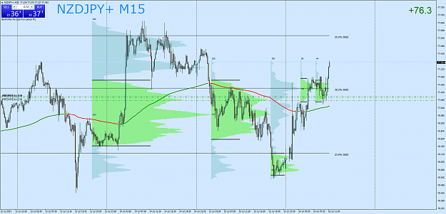 Click to Enlarge

Name: NZDJPY+M15.png
Size: 93 KB