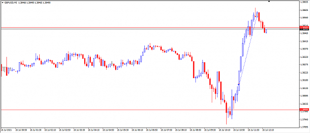 Click to Enlarge

Name: GBPUSD M5.PNG
Size: 26 KB