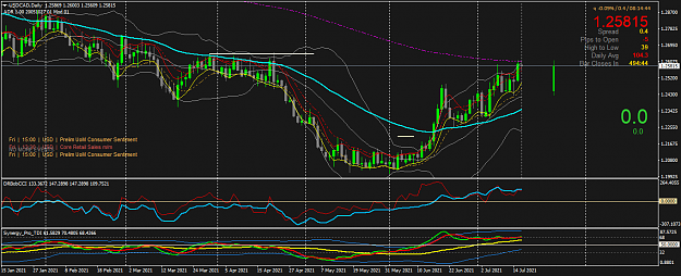 Click to Enlarge

Name: USDCADDaily.png
Size: 64 KB