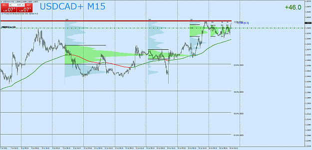Click to Enlarge

Name: USDCAD+M15.png
Size: 74 KB