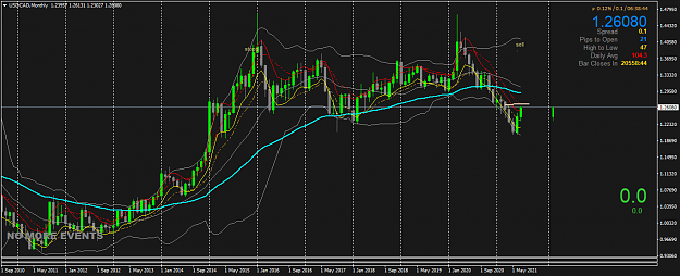 Click to Enlarge

Name: USDCADMonthly.png
Size: 58 KB