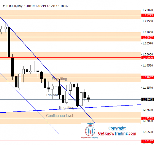 Click to Enlarge

Name: EURUSD Daily Forecast 17_07_2021.png
Size: 30 KB