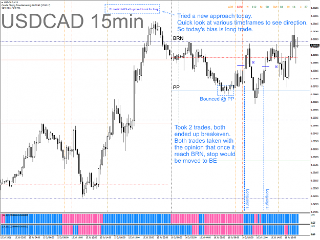 Click to Enlarge

Name: CAPM - 2021-07-16 - 0402 - USDCAD - M15 - BE again.png
Size: 124 KB
