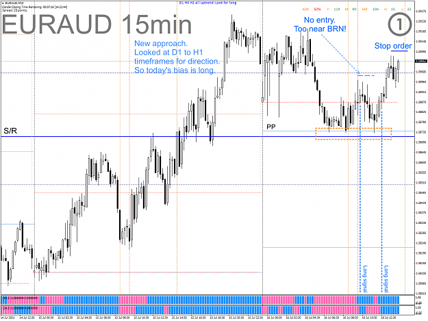 Click to Enlarge

Name: CAPM - 2021-07-16 - 0302 - EURAUD - M15 - Wait long.png
Size: 103 KB