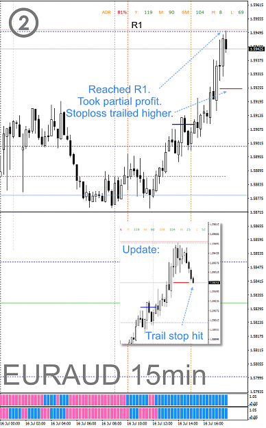 Click to Enlarge

Name: CAPM - 2021-07-16 - 0309 - EURAUD - M15 - Trade ended.png
Size: 82 KB