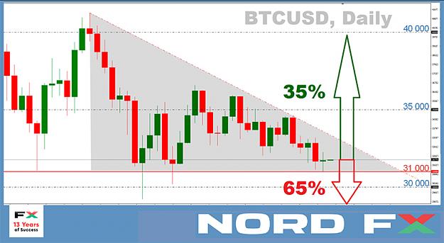 Click to Enlarge

Name: BTCUSD 19.07.jpg
Size: 180 KB