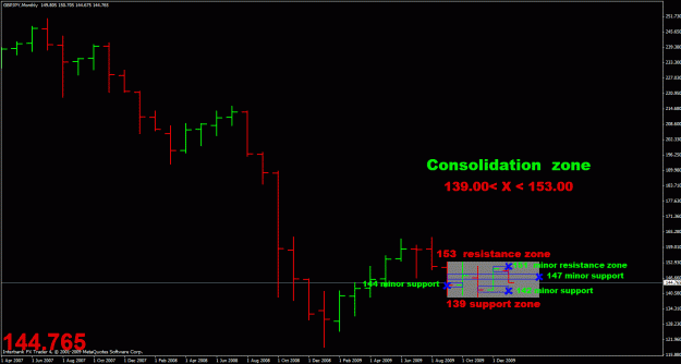Click to Enlarge

Name: monthly gj consolidation zone.gif
Size: 24 KB