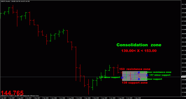 Click to Enlarge

Name: monthly gj consolidation zone.gif
Size: 24 KB