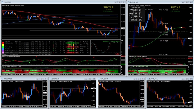 Click to Enlarge

Name: Chart setup.jpg
Size: 223 KB
