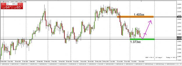 Click to Enlarge

Name: GBP USD 18 July.jpg
Size: 146 KB