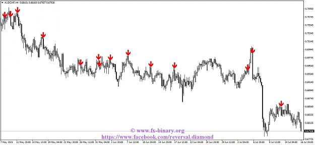 Click to Enlarge

Name: AUDCHFH4 Arrow Trend Surfer  indicator mt4 mt5 forex trading www.fx-binary.org best indicator bi.jpg
Size: 104 KB
