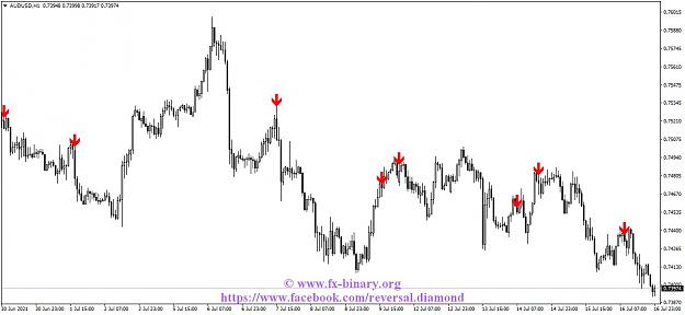 Click to Enlarge

Name: AUDUSDH1 Arrow Trend Surfer  indicator mt4 mt5 forex trading www.fx-binary.org best indicator bi.jpg
Size: 98 KB