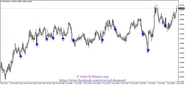 Click to Enlarge

Name: EURAUDH4 Arrow Trend Surfer  indicator mt4 mt5 forex trading www.fx-binary.org best indicator bi.jpg
Size: 105 KB