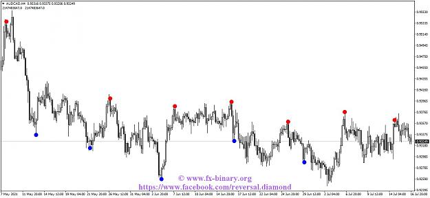 Click to Enlarge

Name: AUDCADH4 reversal diamond Arrow Trend Surfer  indicator mt4 mt5 forex trading www.fx-binary.org .jpg
Size: 107 KB