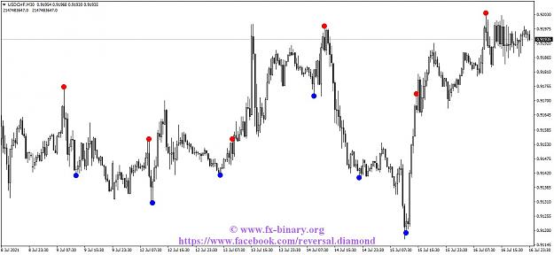 Click to Enlarge

Name: USDCHFM30reversal diamond Arrow Trend Surfer  indicator mt4 mt5 forex trading www.fx-binary.org .jpg
Size: 107 KB