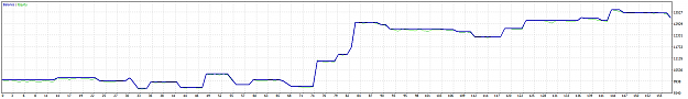 Click to Enlarge

Name: EU H4 Jan to Jun 2021 19-7-2021 8-12-55 am.png
Size: 12 KB